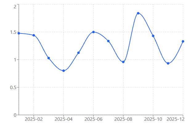 Real Transaction Prices