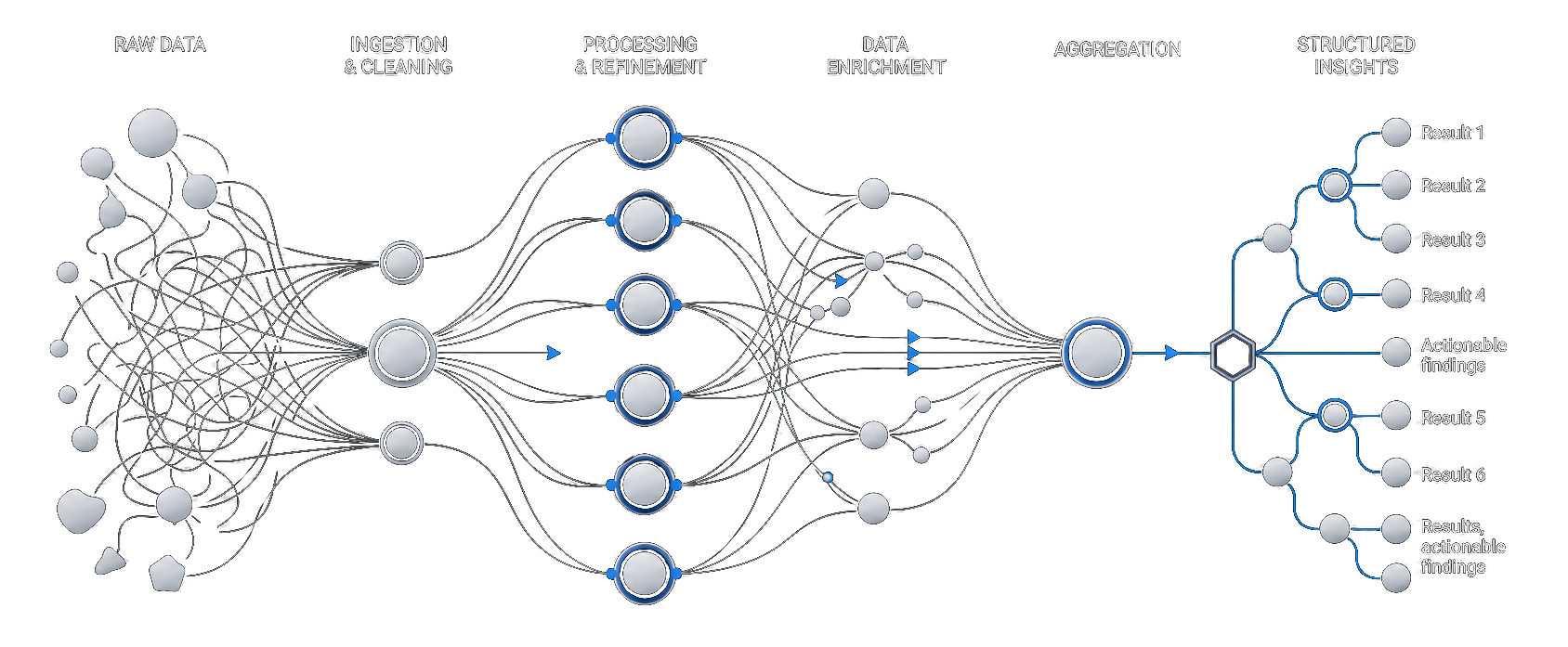 Data processing pipeline